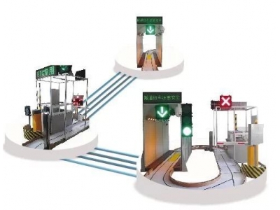 MTC 收費實訓(xùn)臺